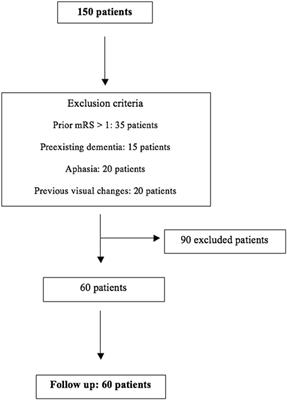 Crossed Leg Sign Is Associated With Severity of Unilateral Spatial Neglect After Stroke
